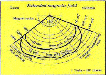 extended_magnetic_field