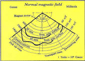 normal_magnetic_field