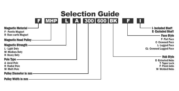 Selection Guide of OBMS selection guide for OBMS