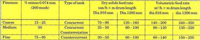 stl_magnetic_wet_separators_guidelines