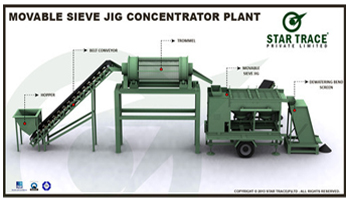Movable Sieve Jig Concentrator Plant